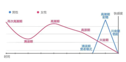 夫妻间常见的性爱误区有哪些？本文盘点一下顺利避免采坑